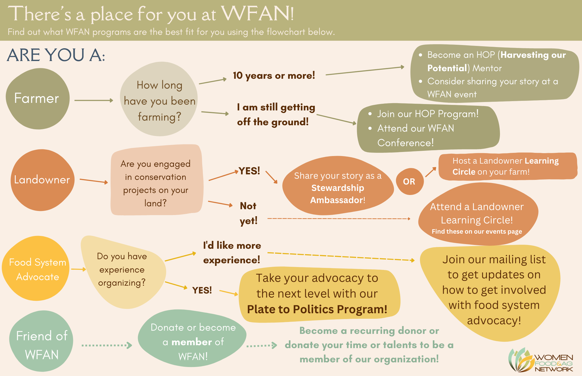 There’s a Place for you at WFAN Graphic