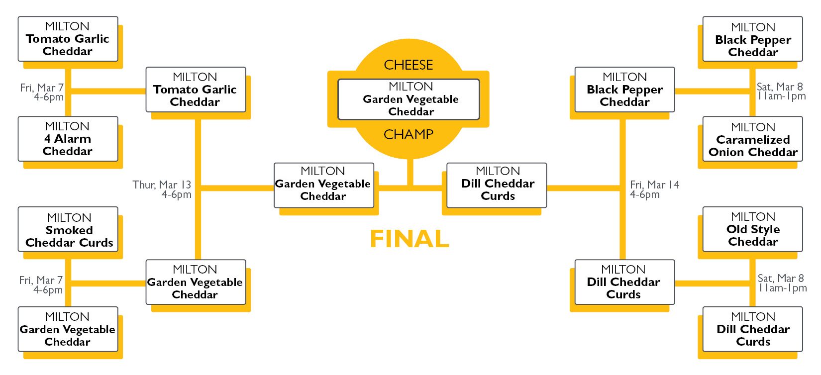 2025_Cheese_Madness_Bracket_Champion